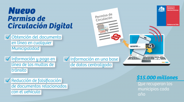 Anunciamos implementaci贸n del nuevo permiso de circulaci贸n digital
